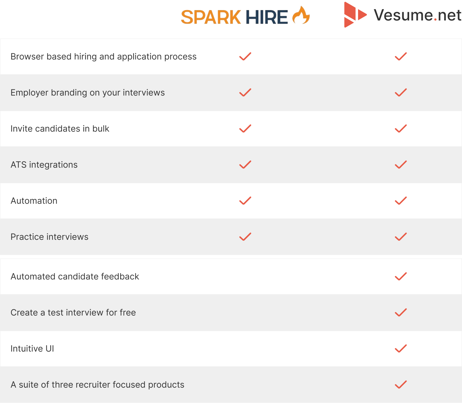 sparkhire compared to vesume